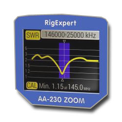 Misuratori Analyzer