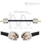 CB Funk Antennenkabel RG-58 PL 368 cm