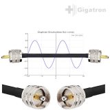 Cavo per antenna CB RG-8X PL – 10,6 metri