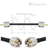 CB Funk Antennenkabel RG8X PL 18,1 Meter